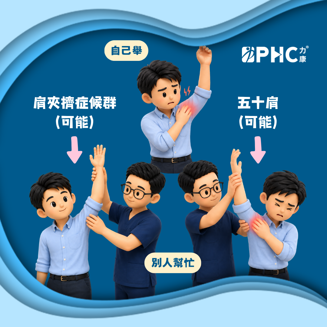 2自我檢測示意圖.png