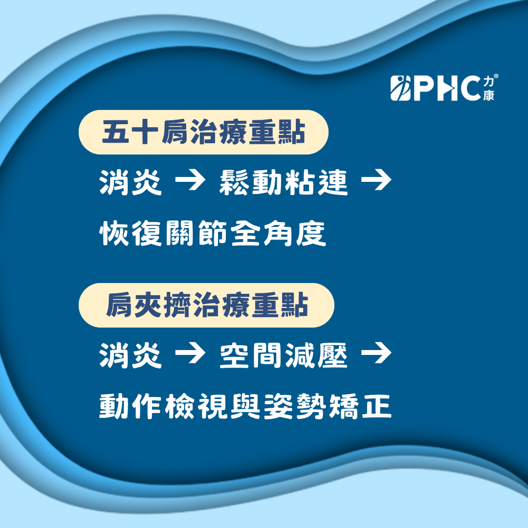 3階段性治療文字.png