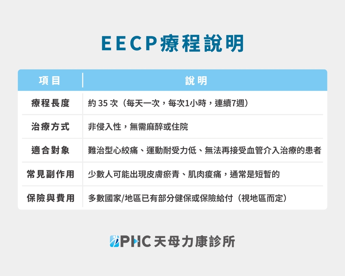 EECP療程說明-02s.jpg